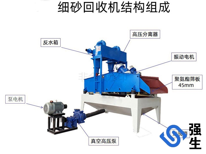 新型細沙回收一體機